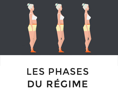 CALCULEZ votre IMC